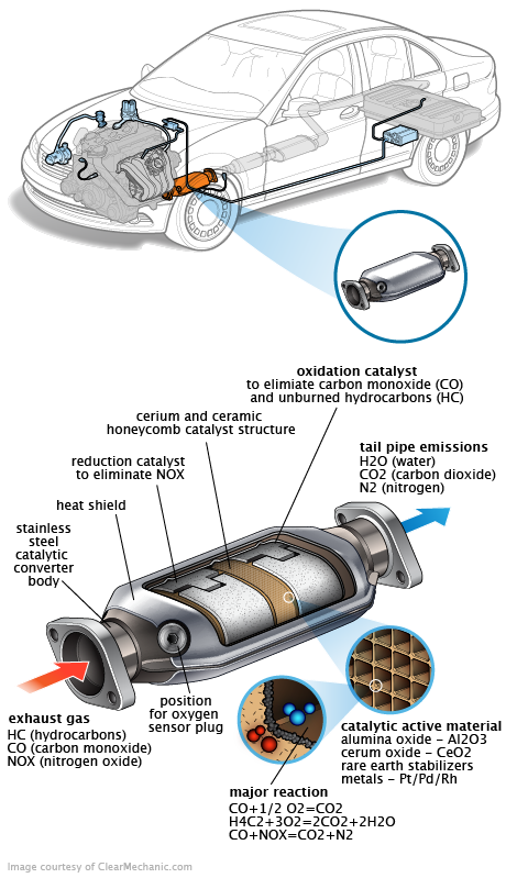 See P3814 repair manual